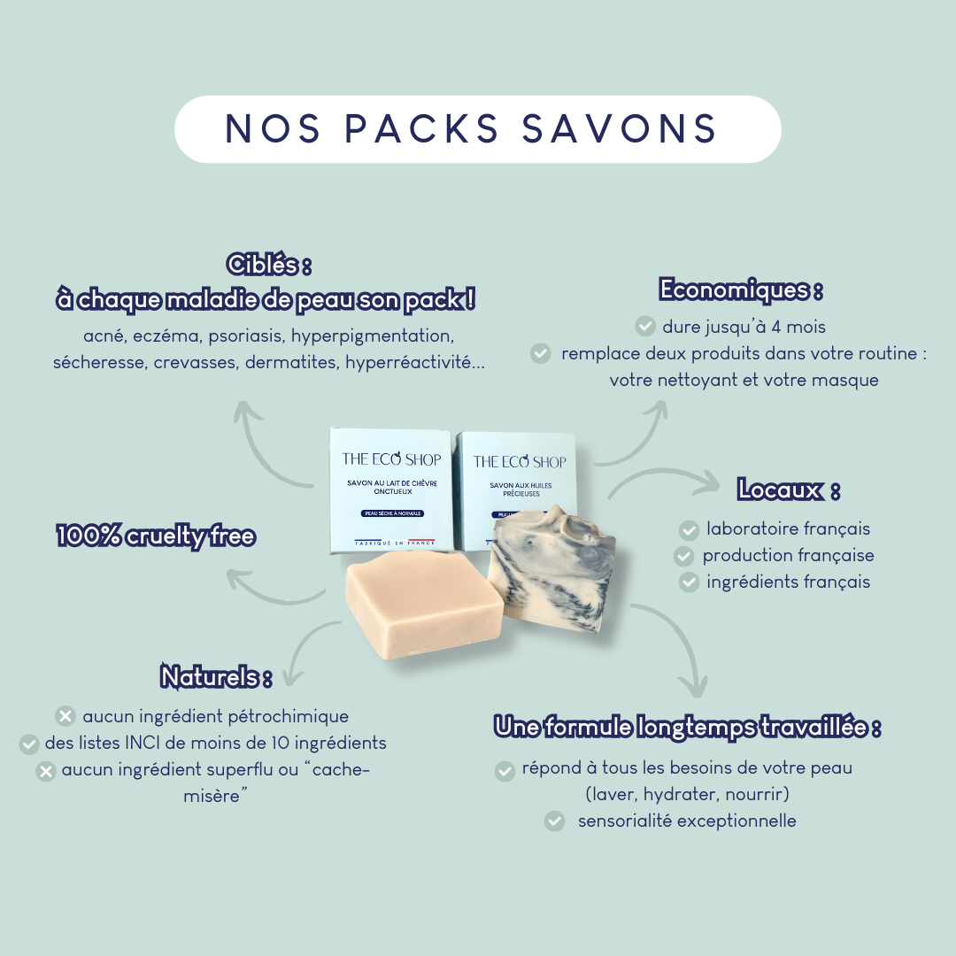 Pack acné peau sèche à normale - The Eco Shop