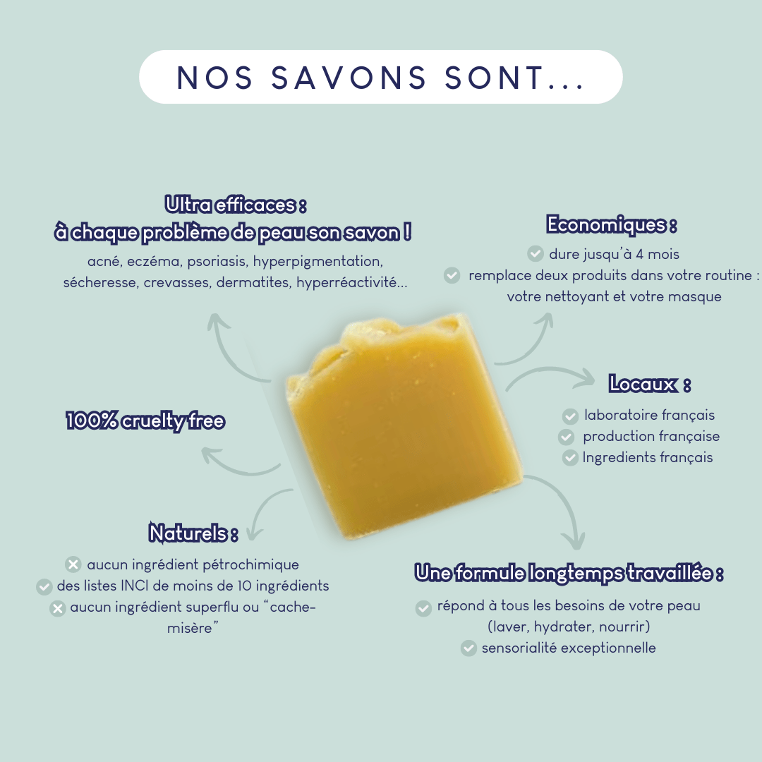 Savon surgras au lait de chèvre - The Eco Shop