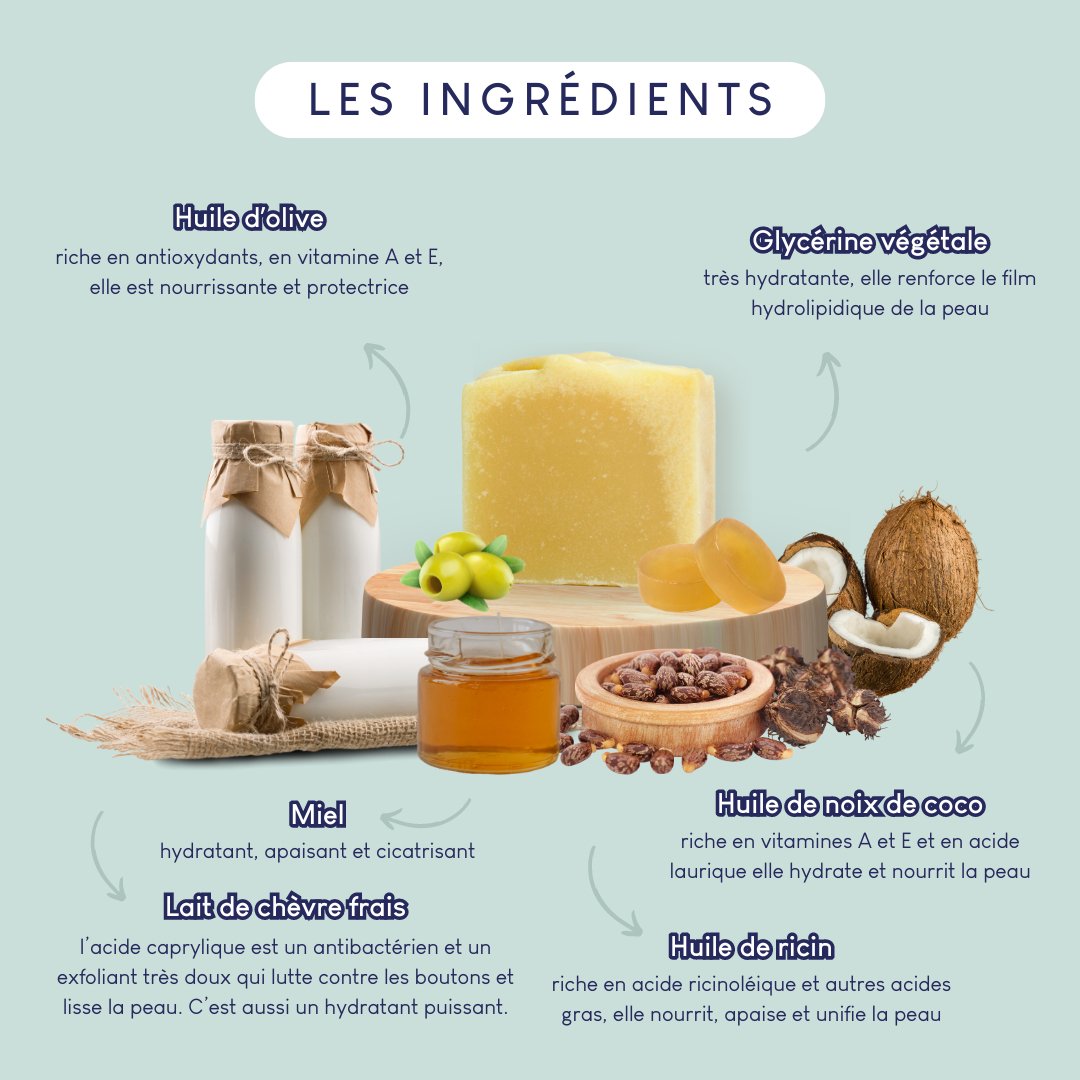 Savon surgras au lait de chèvre - The Eco Shop